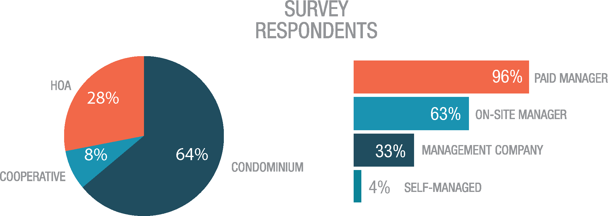 Survey Respondents